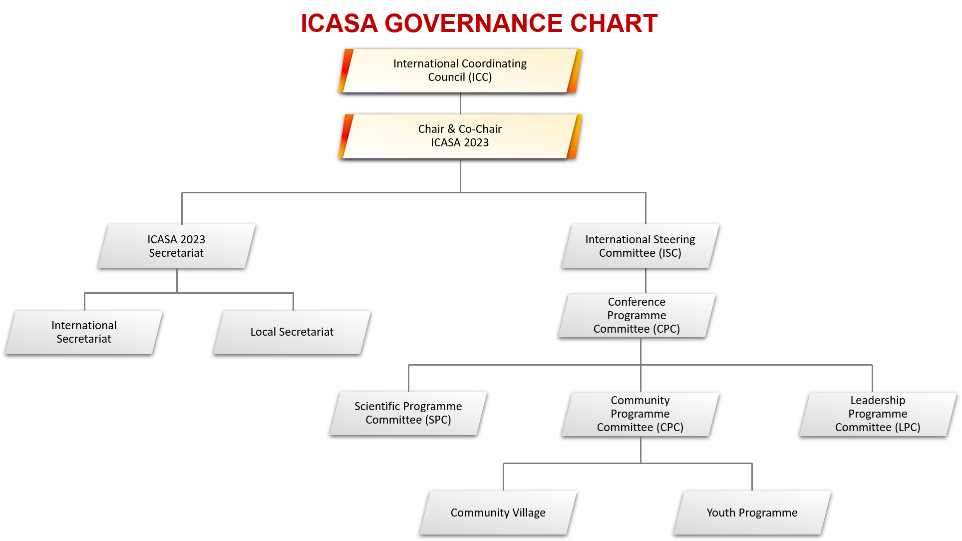 Governance Structure - ICASA 2023 Official Website